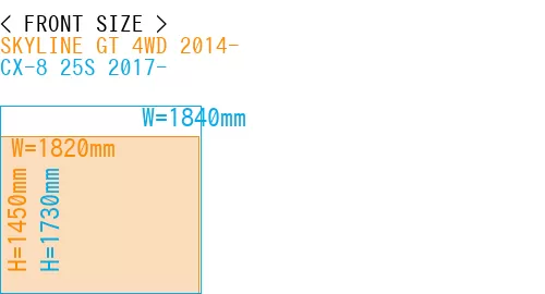 #SKYLINE GT 4WD 2014- + CX-8 25S 2017-
